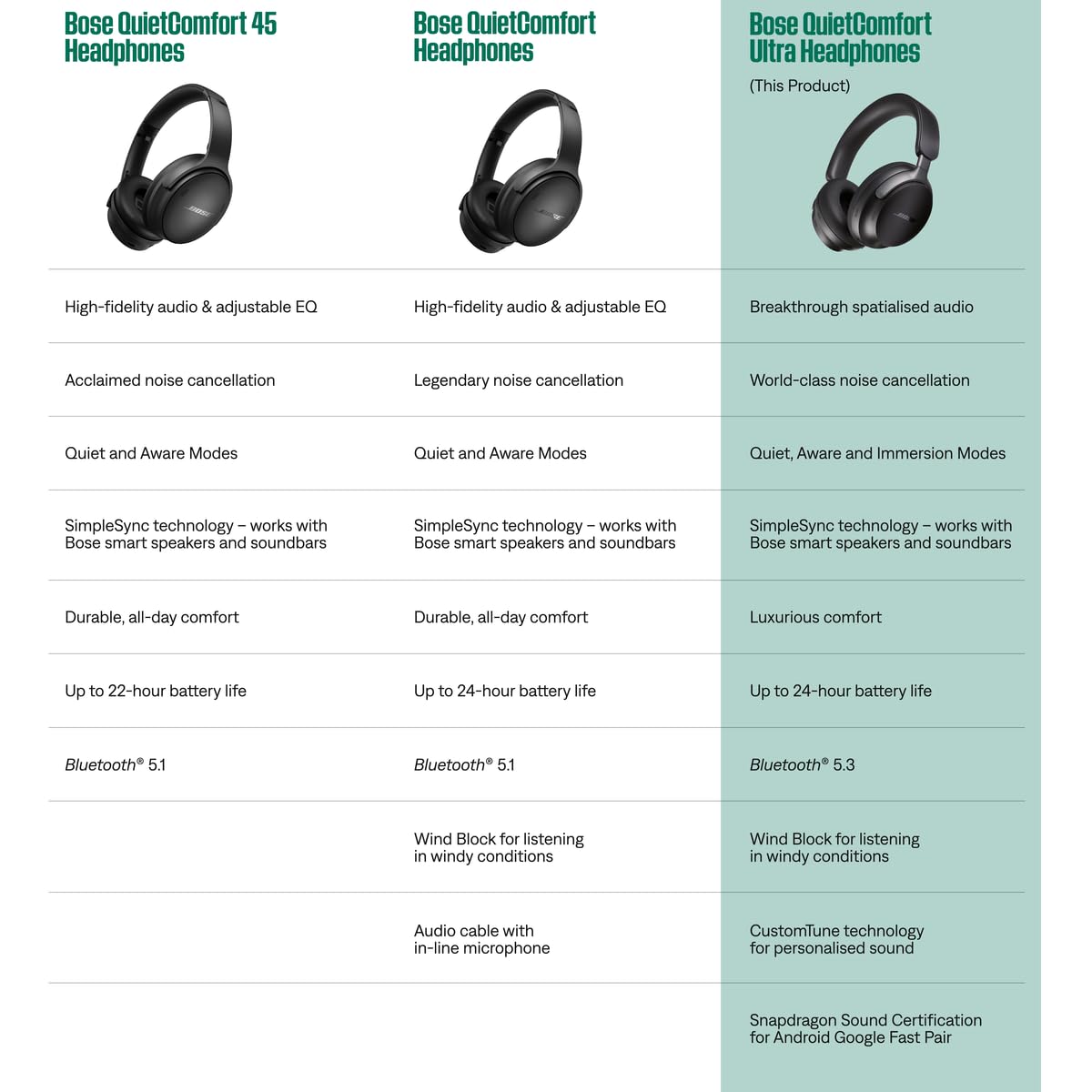 Bose QuietComfort Ultra Bluetooth Headphones, Wireless Headphones with Spatial Audio, Over Ear Noise Cancelling with Mic, Up to 24 Hours of Playtime, Black